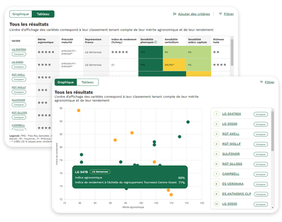 Outil d'aide au choix variétal